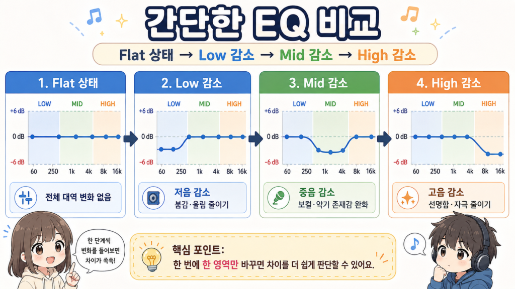 간단한 EQ 비교